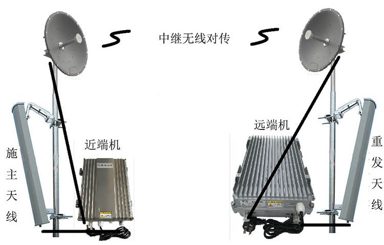 天涯镇智能无线拉远移频中继直放站近端机远端机